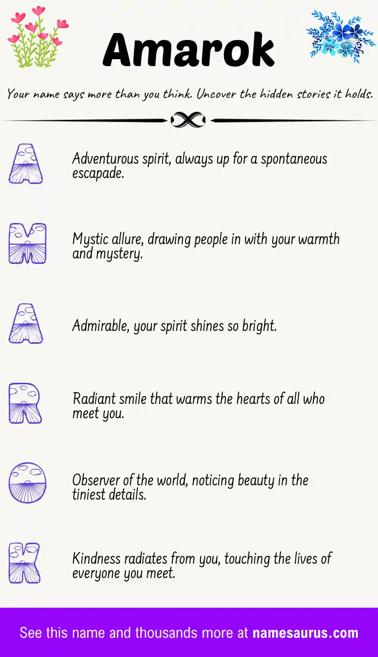 Acrostic poem about Amarok.