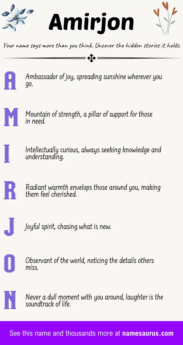 Acrostic poem about Amirjon.