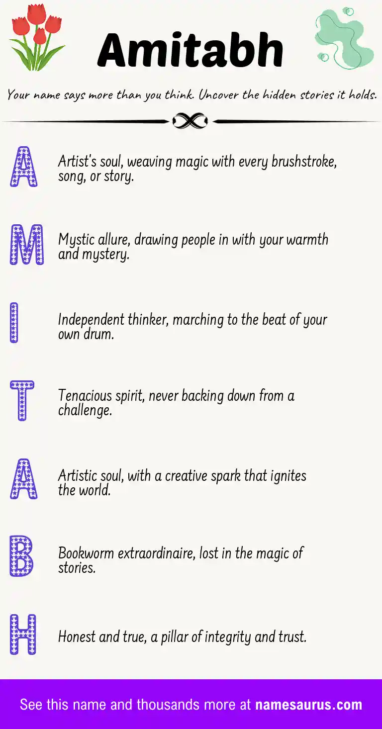 Acrostic poem about Amitabh.