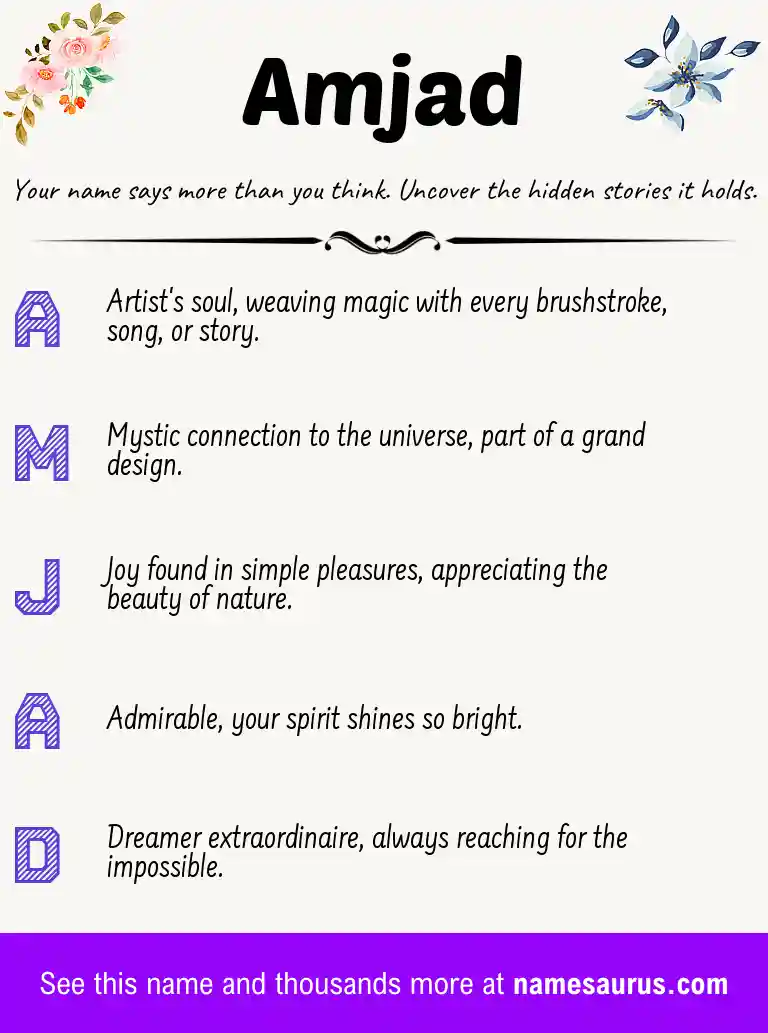 Acrostic poem about Amjad.