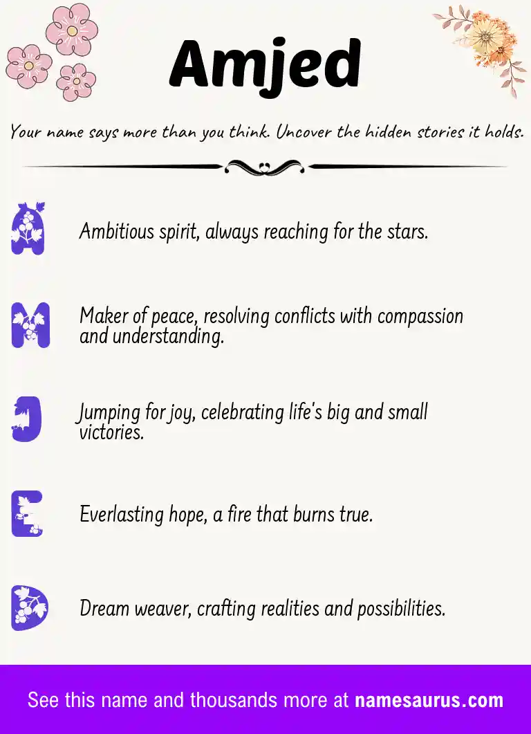 Acrostic poem about Amjed.