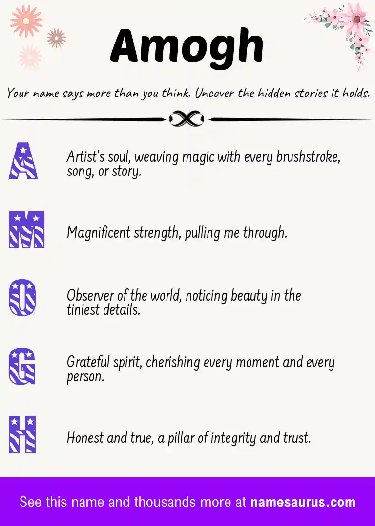 Acrostic poem about Amogh.