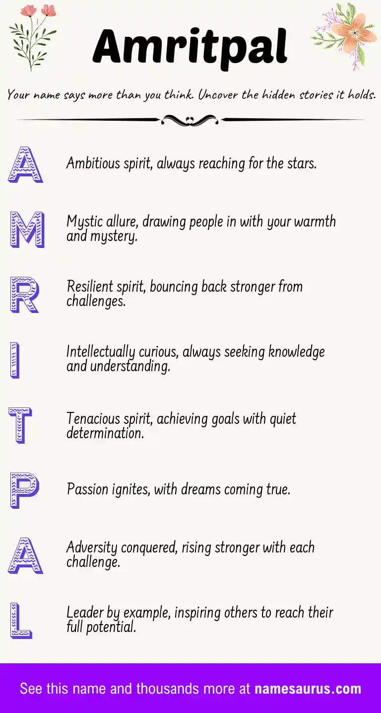 Acrostic poem about Amritpal.