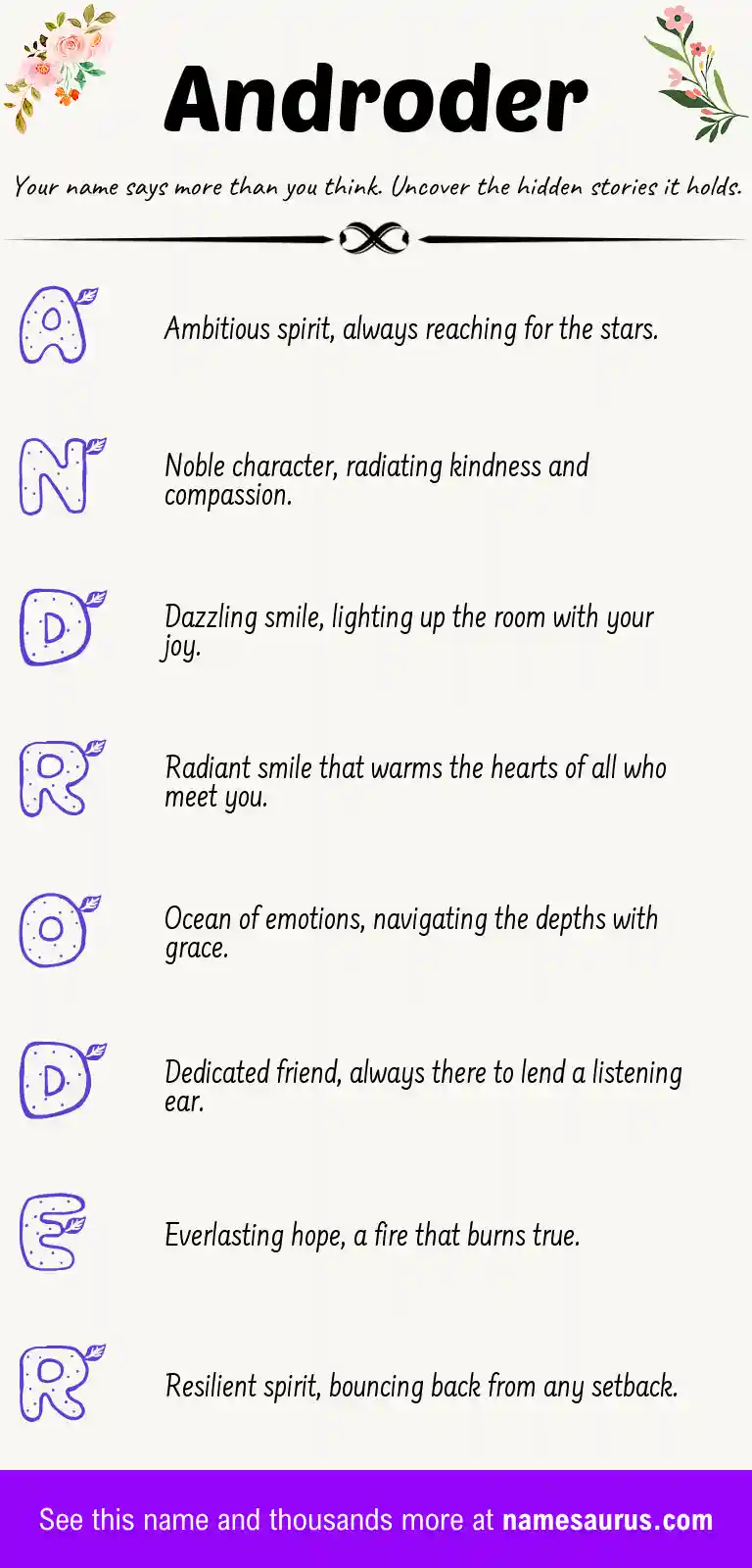 Acrostic poem about Androder.