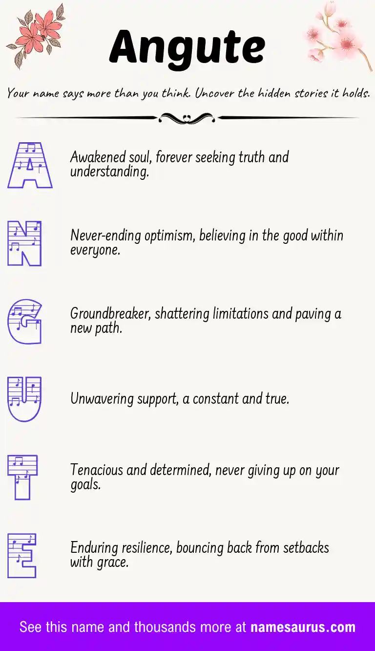 Acrostic poem about Angute.