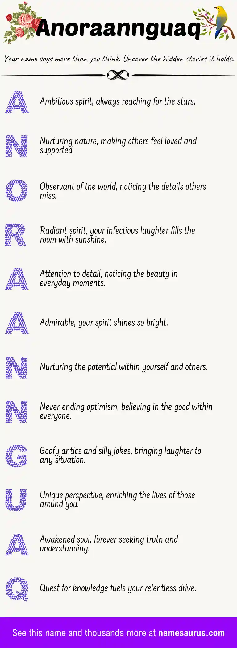 Acrostic poem about Anoraannguaq.