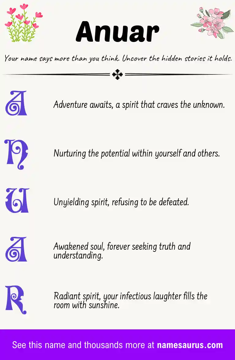 Acrostic poem about Anuar.
