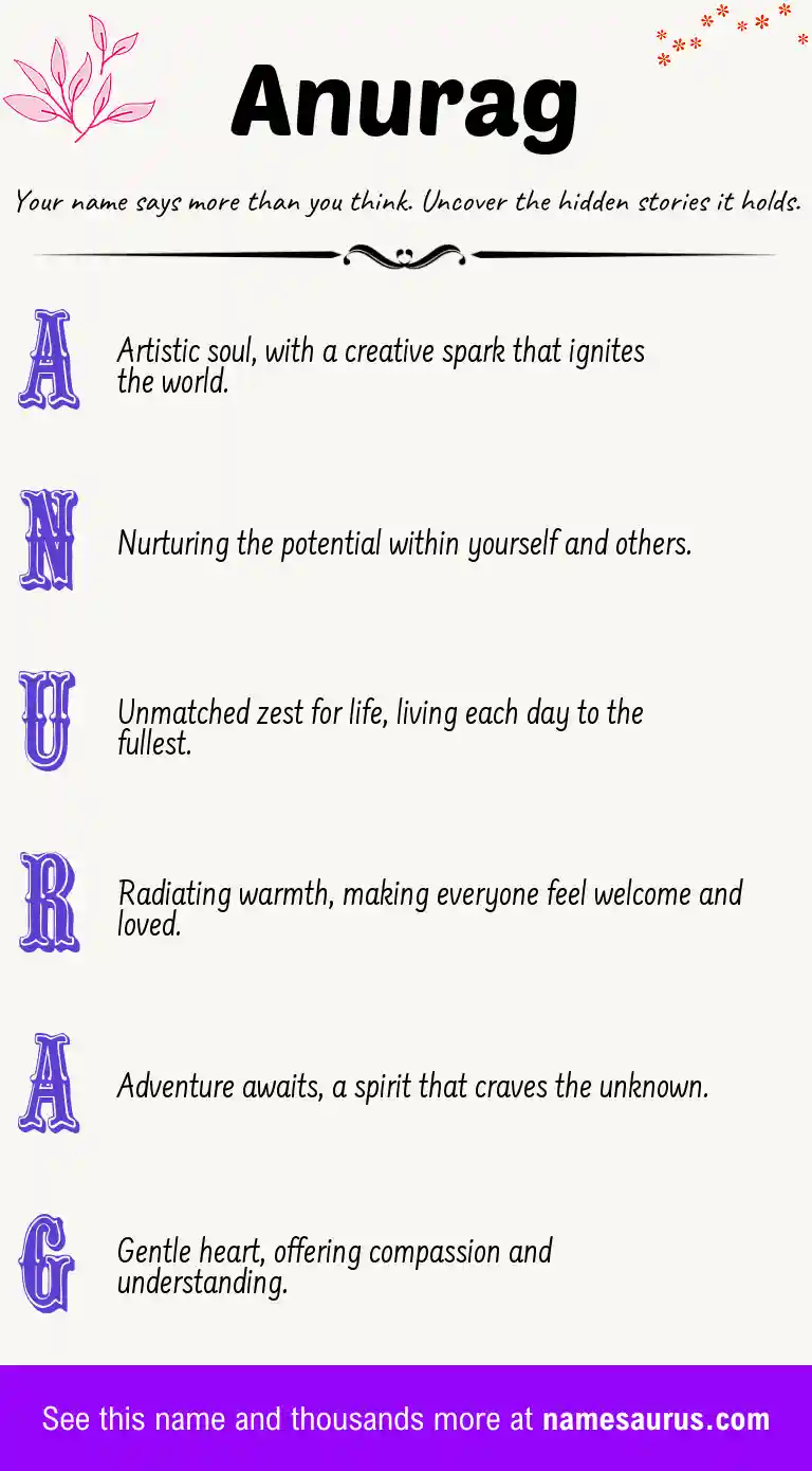 Acrostic poem about Anurag.