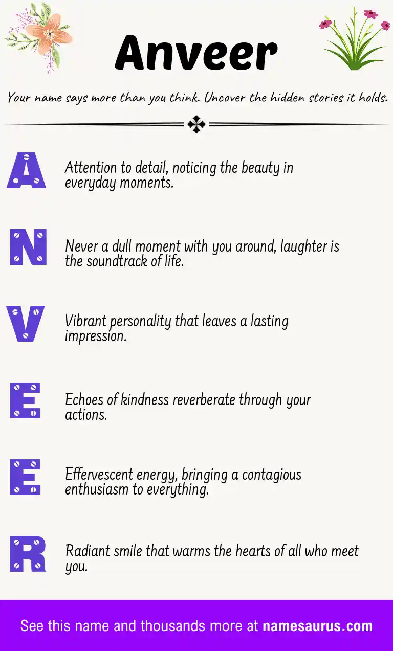 Acrostic poem about Anveer.
