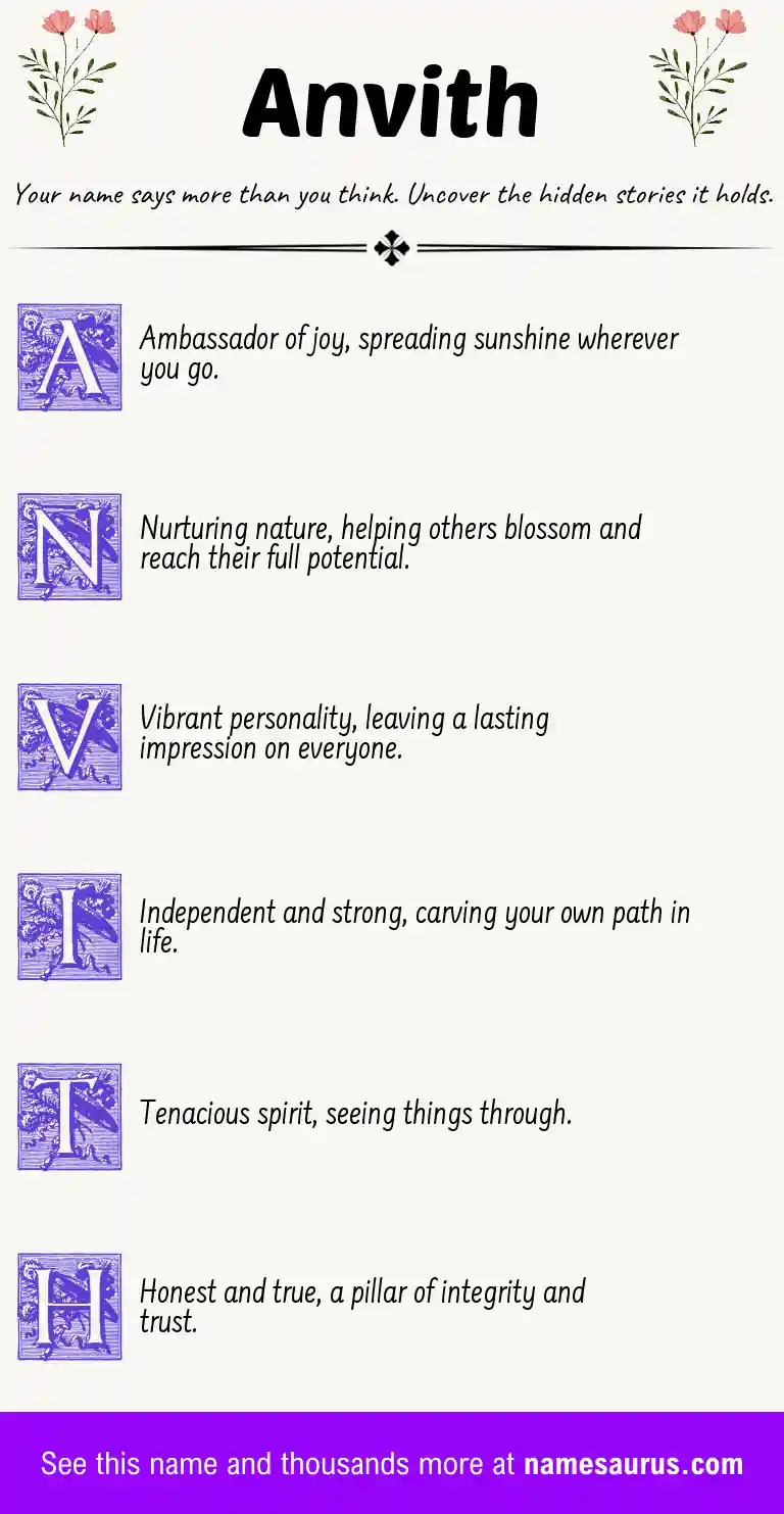 Acrostic poem about Anvith.