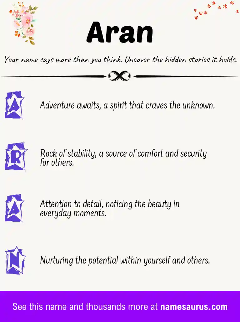 Acrostic poem about Aran.