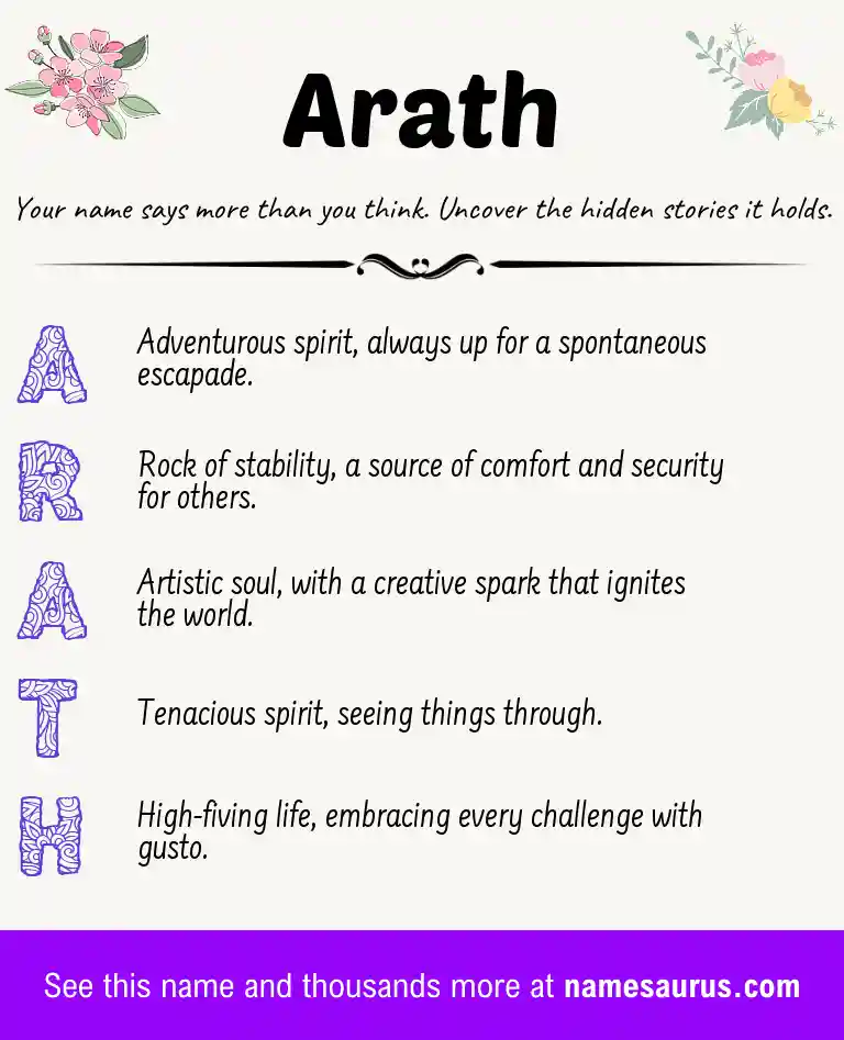 Acrostic poem about Arath.