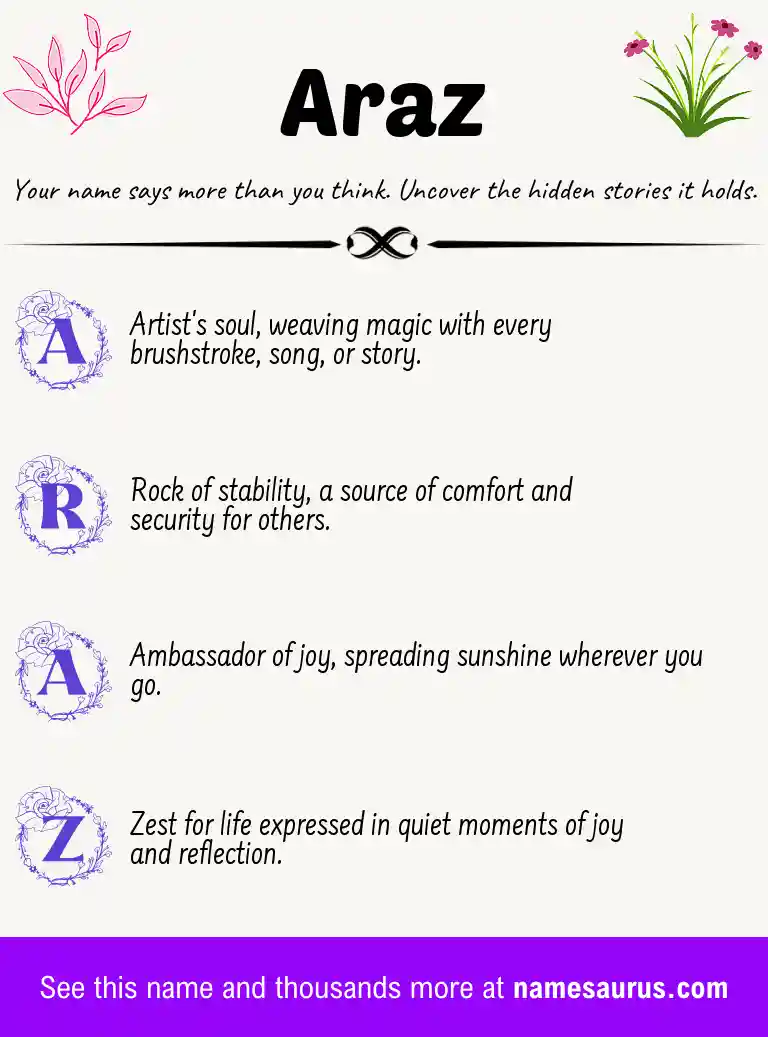 Acrostic poem about Araz.