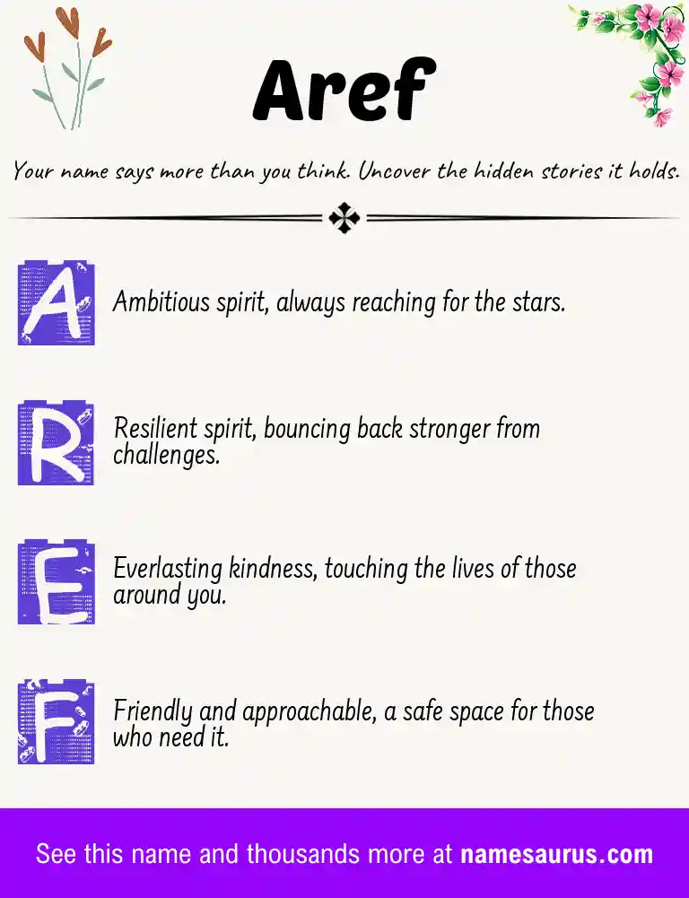 Acrostic poem about Aref.