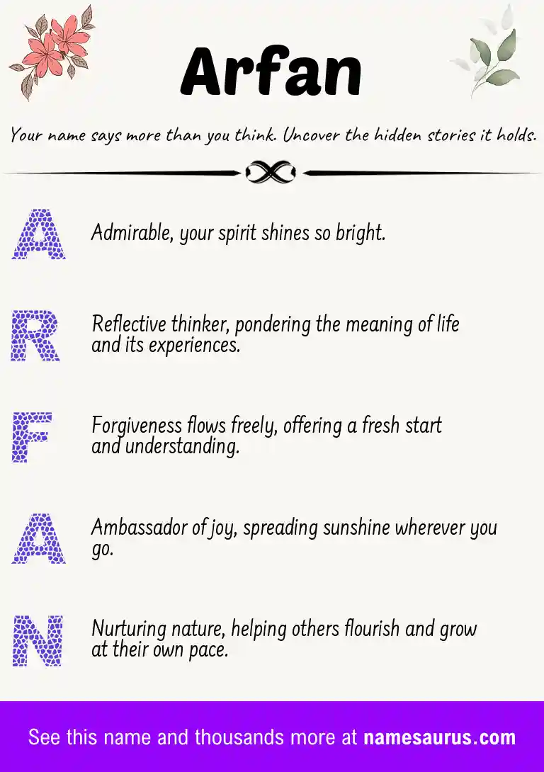 Acrostic poem about Arfan.