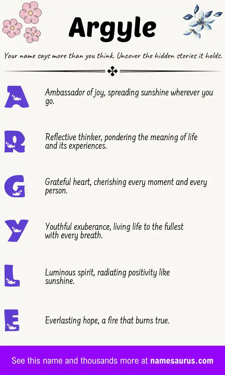 Acrostic poem about Argyle.