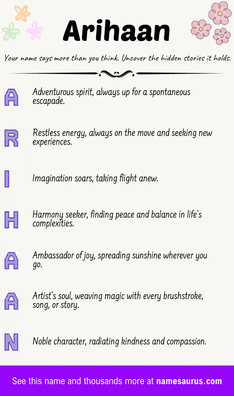 Acrostic poem about Arihaan.