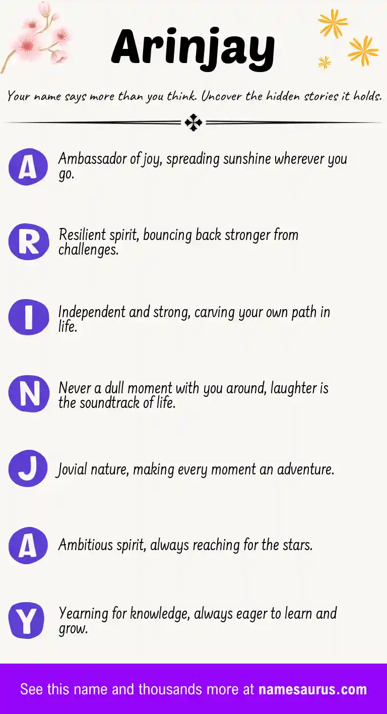 Acrostic poem about Arinjay.