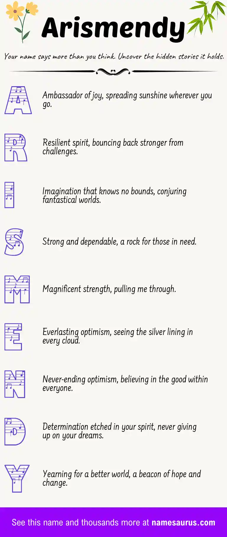 Acrostic poem about Arismendy.