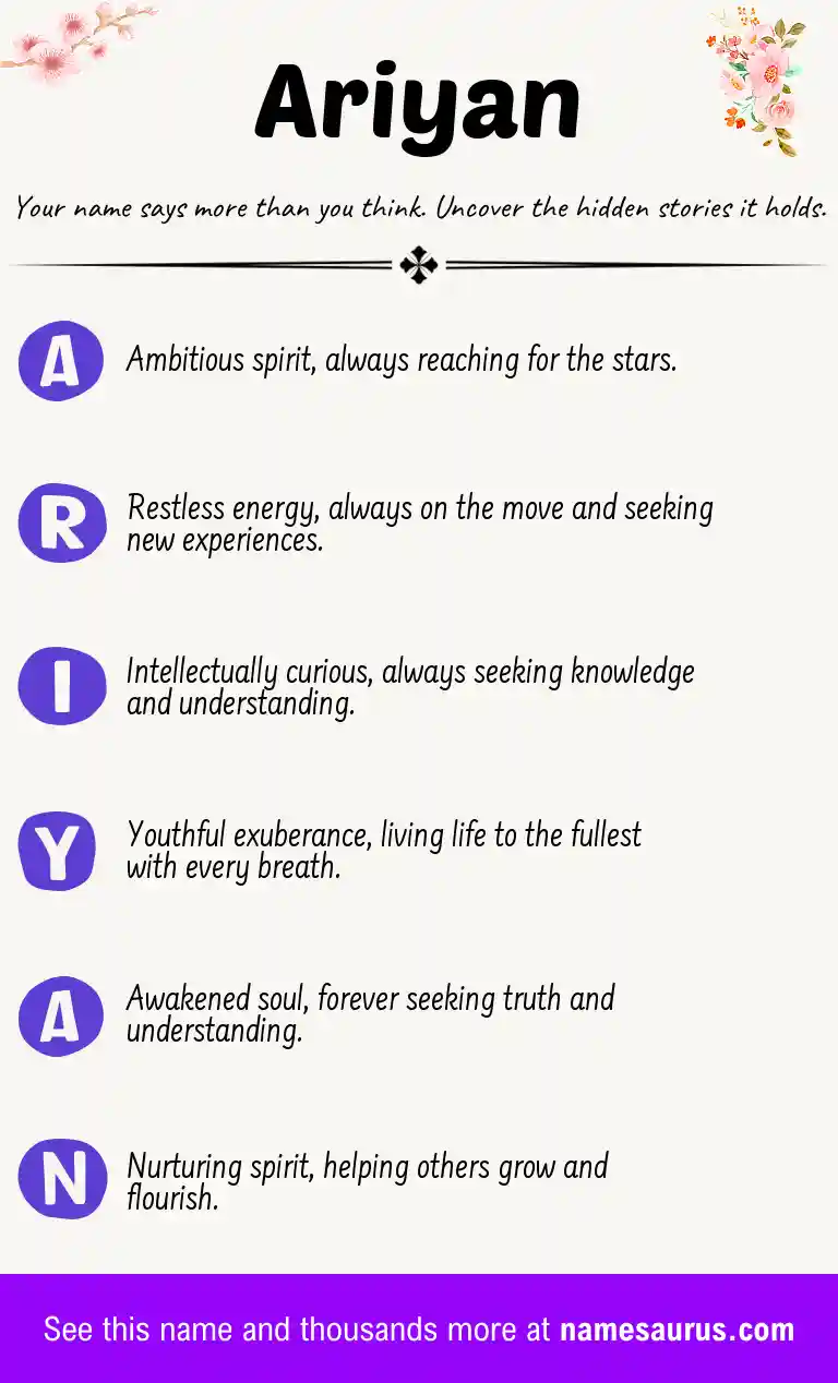 Acrostic poem about Ariyan.