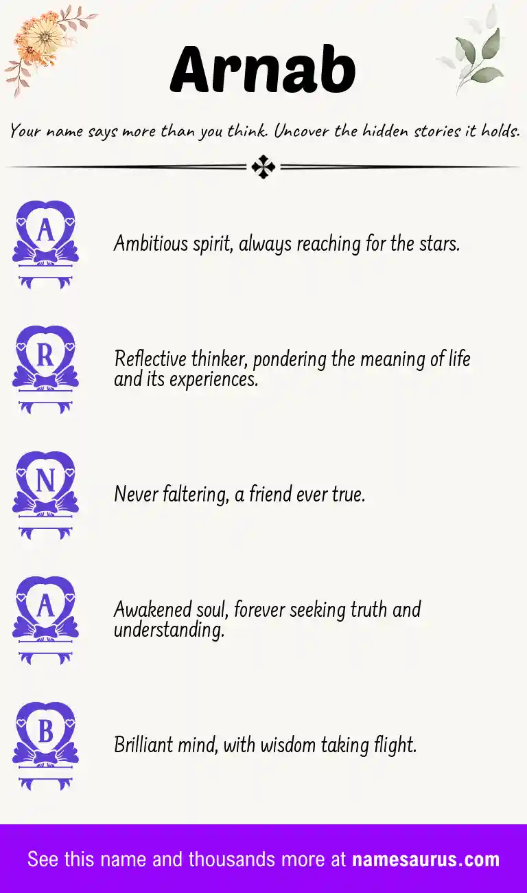 Acrostic poem about Arnab.