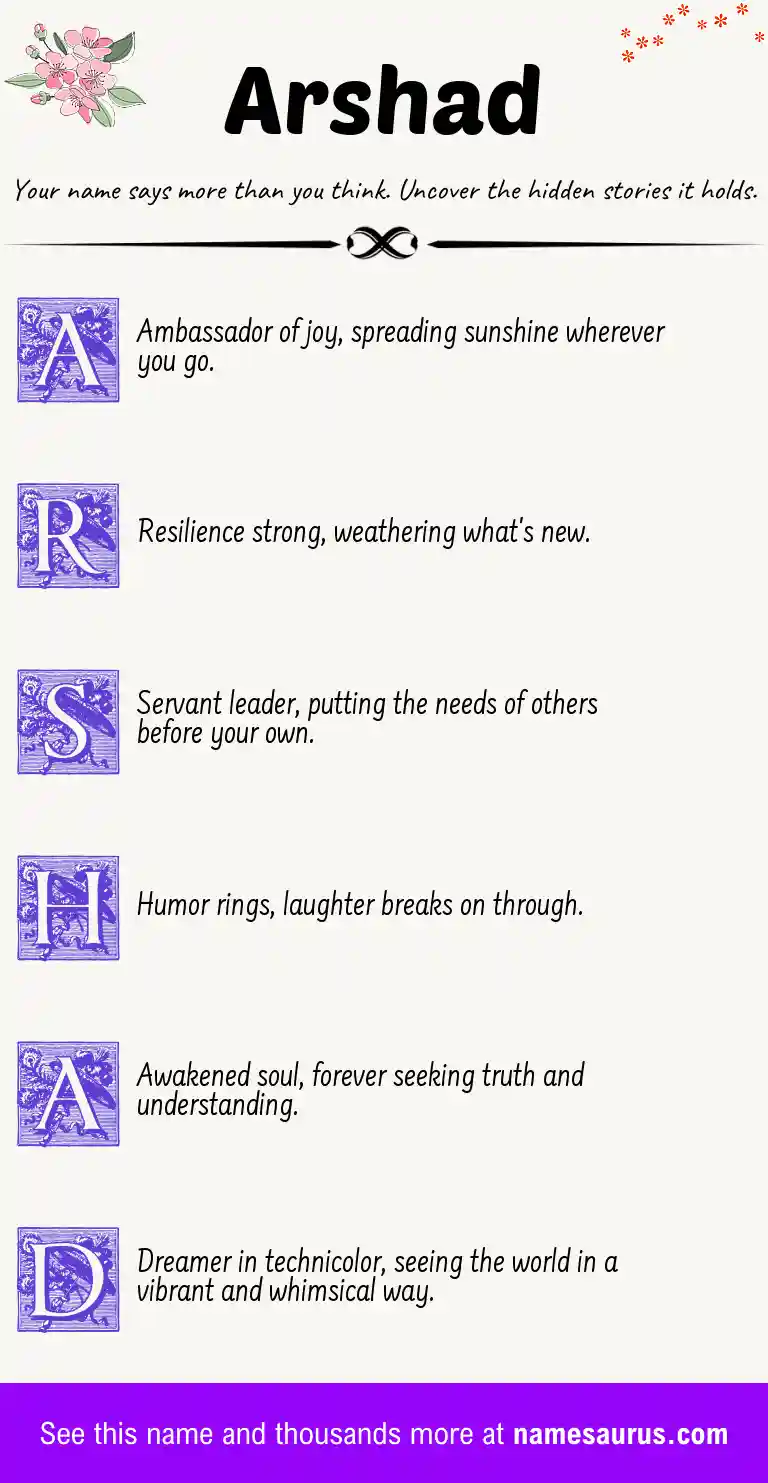 Acrostic poem about Arshad.