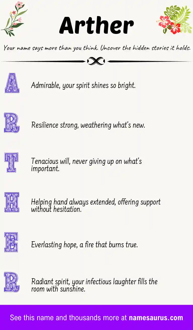 Acrostic poem about Arther.