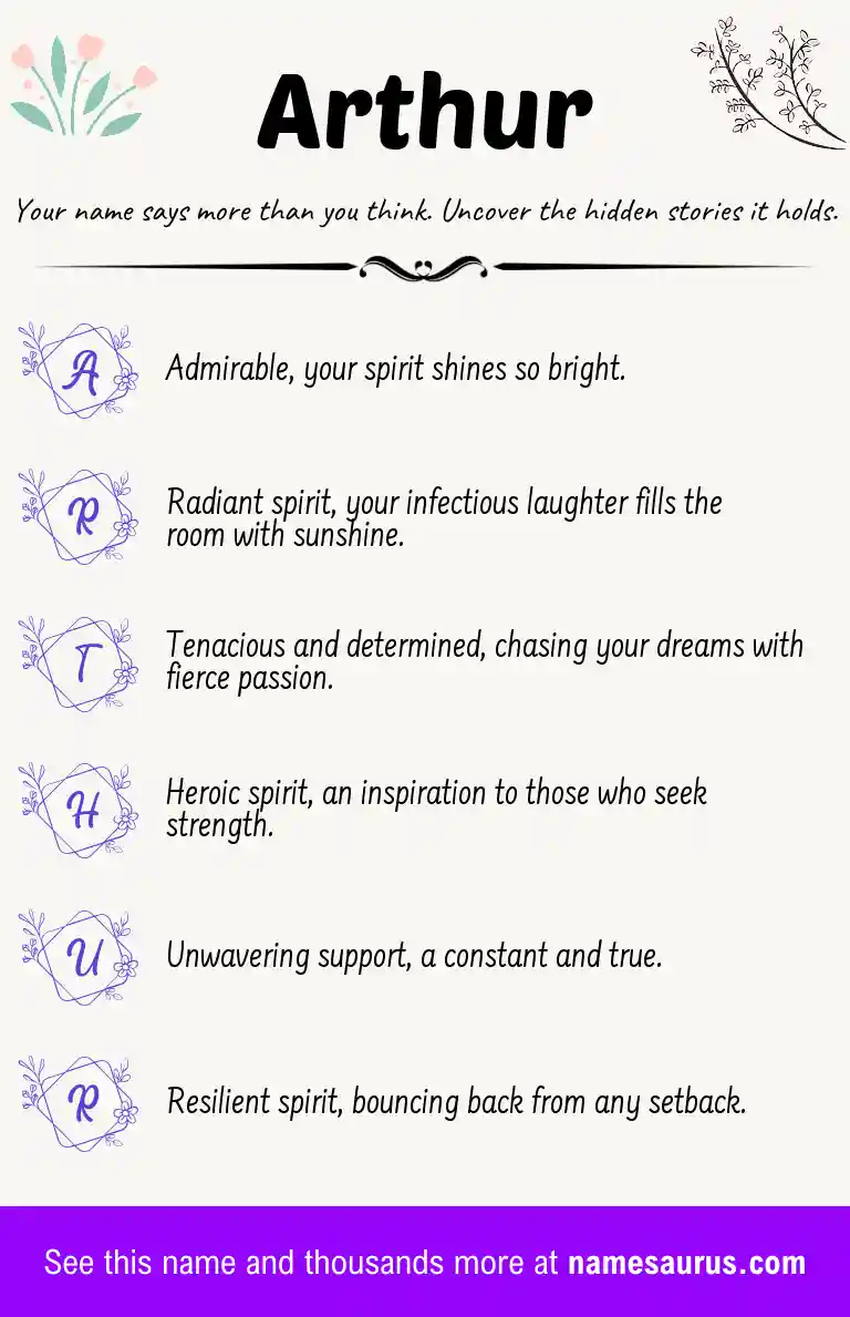 Acrostic poem about Arthur.
