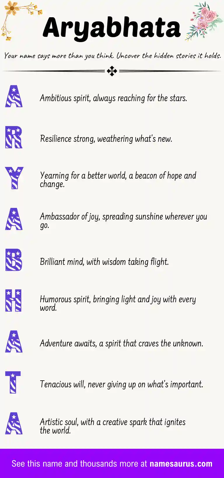 Acrostic poem about Aryabhata.