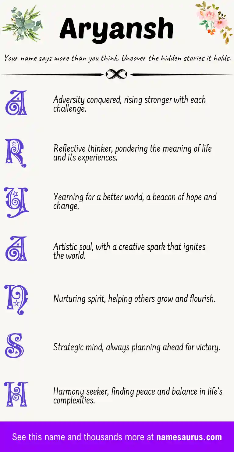 Acrostic poem about Aryansh.