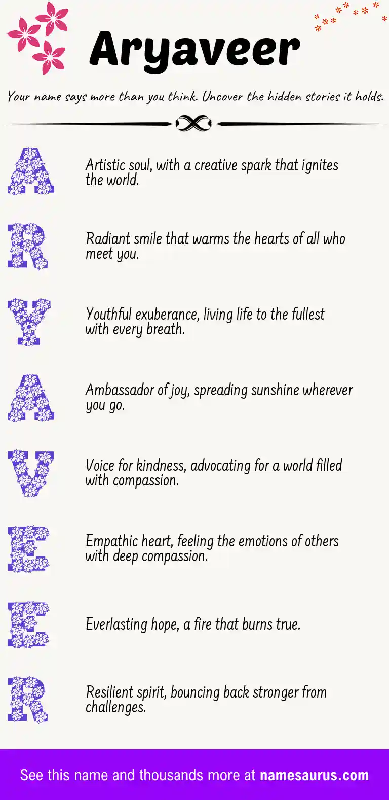 Acrostic poem about Aryaveer.