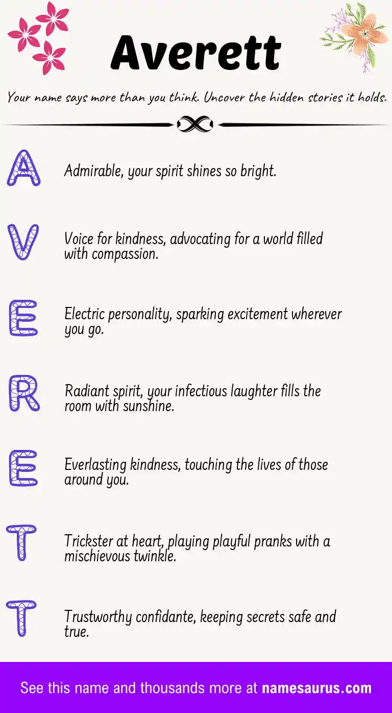 Acrostic poem about Averett.