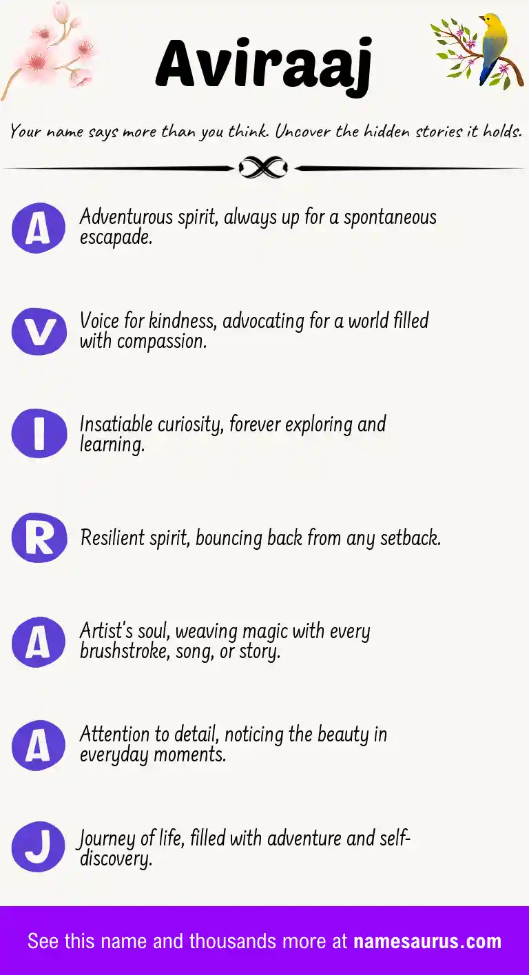Acrostic poem about Aviraaj.