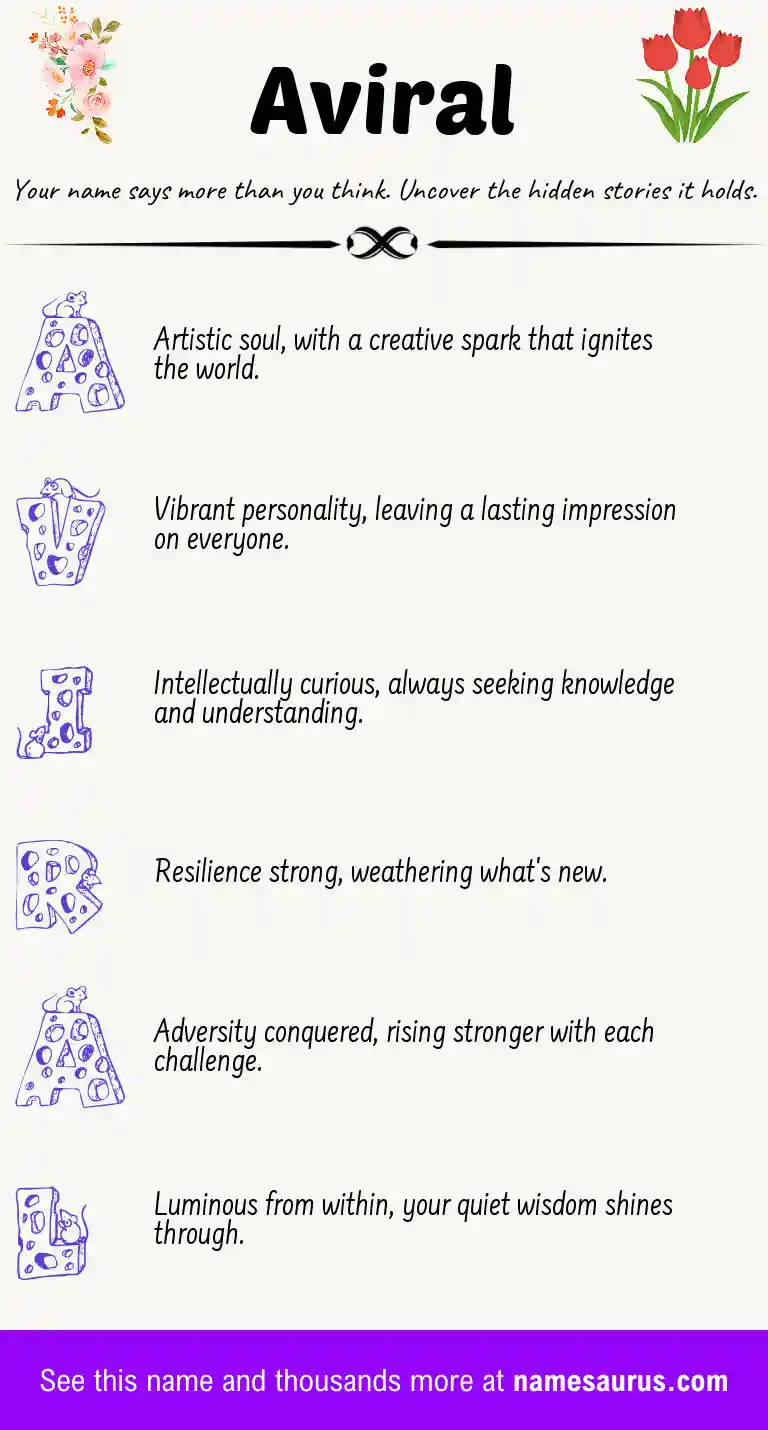 Acrostic poem about Aviral.
