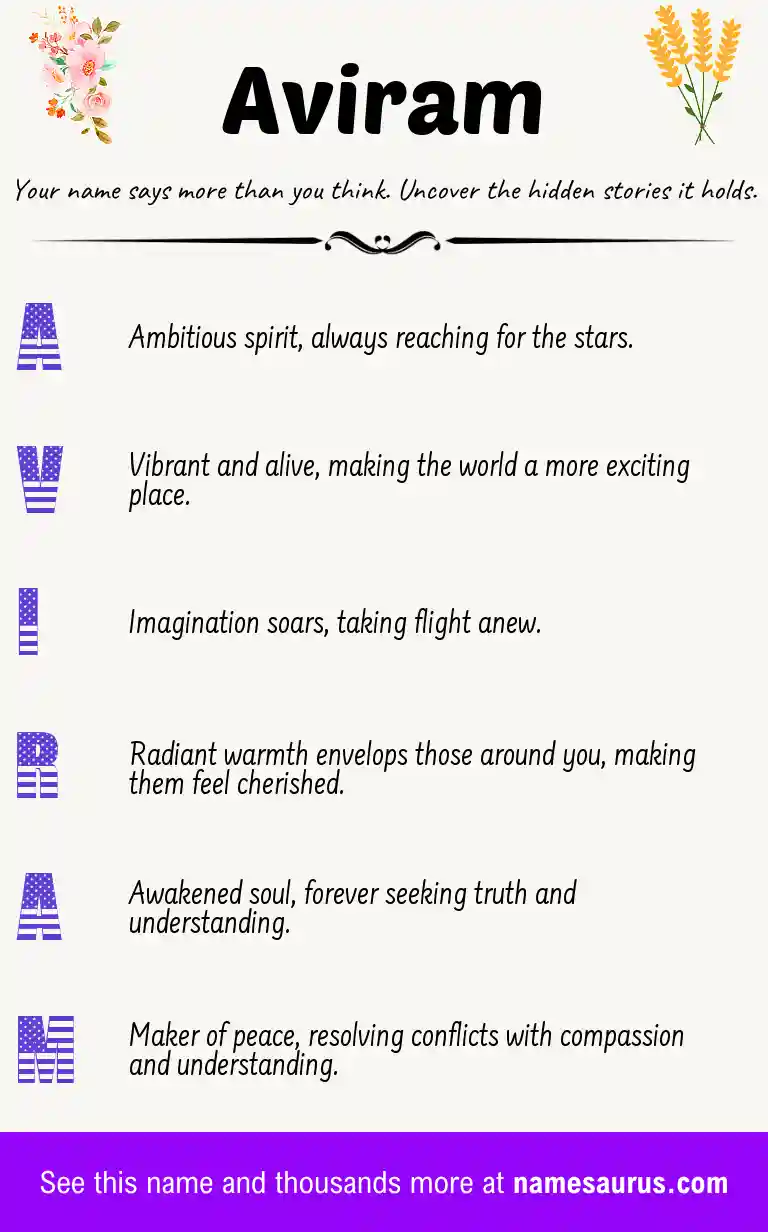 Acrostic poem about Aviram.