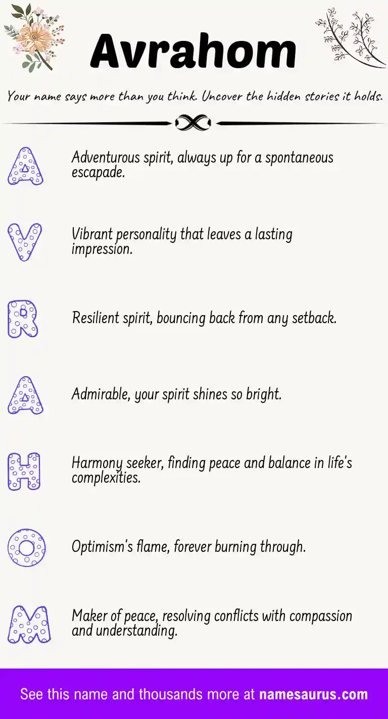 Acrostic poem about Avrahom.