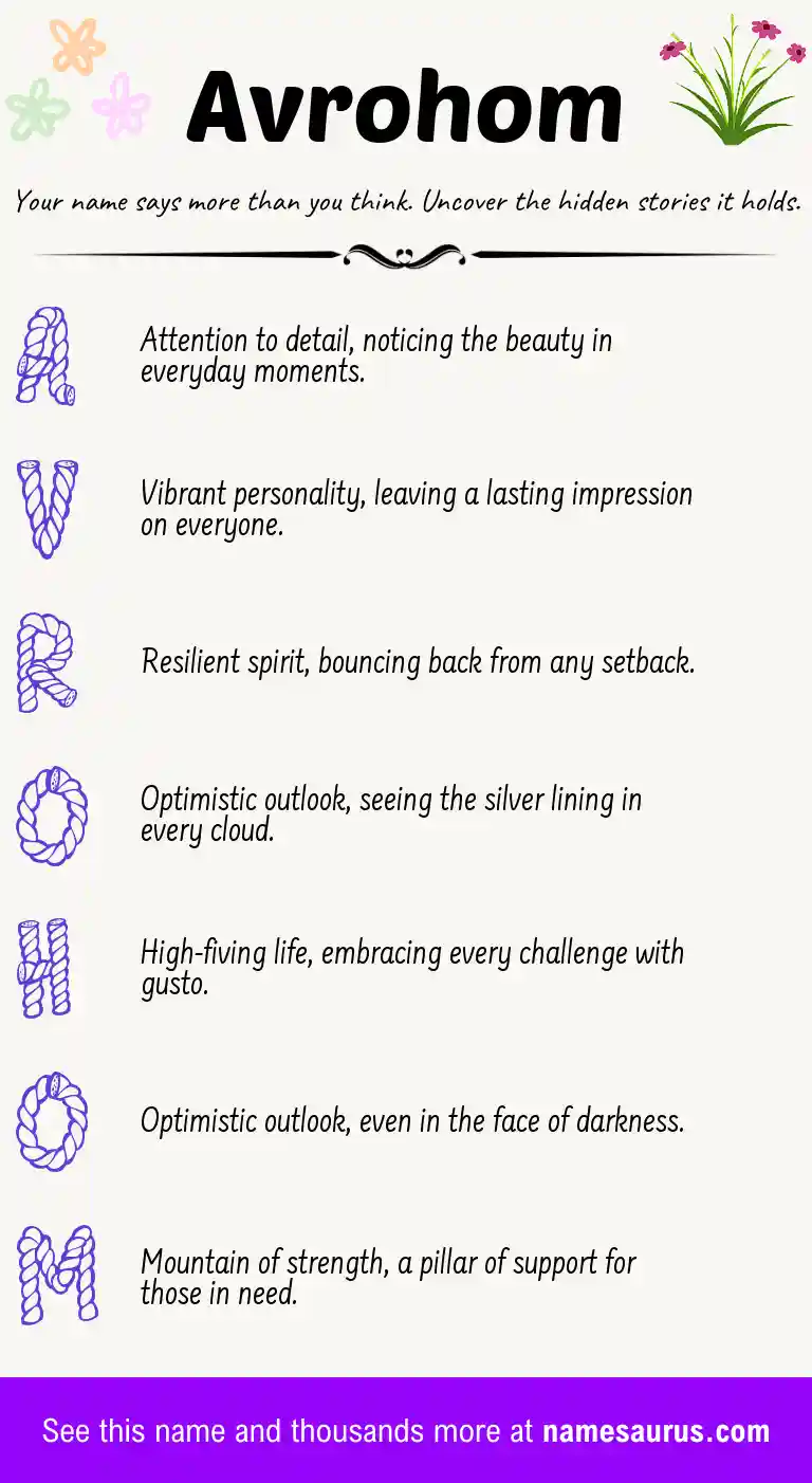 Acrostic poem about Avrohom.