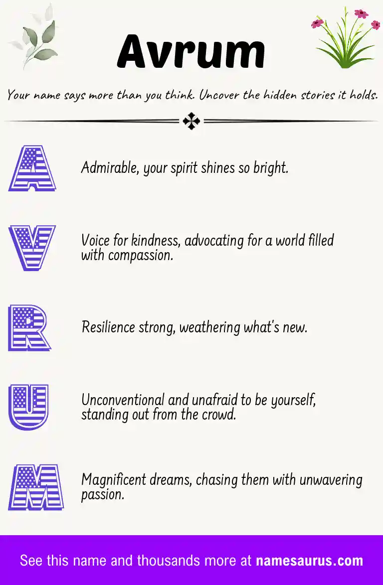 Acrostic poem about Avrum.