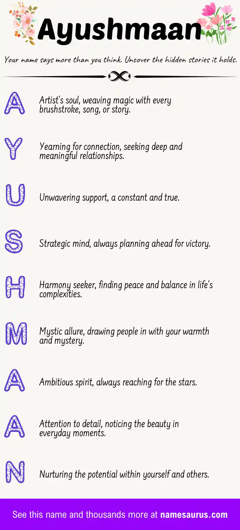 Acrostic poem about Ayushmaan.