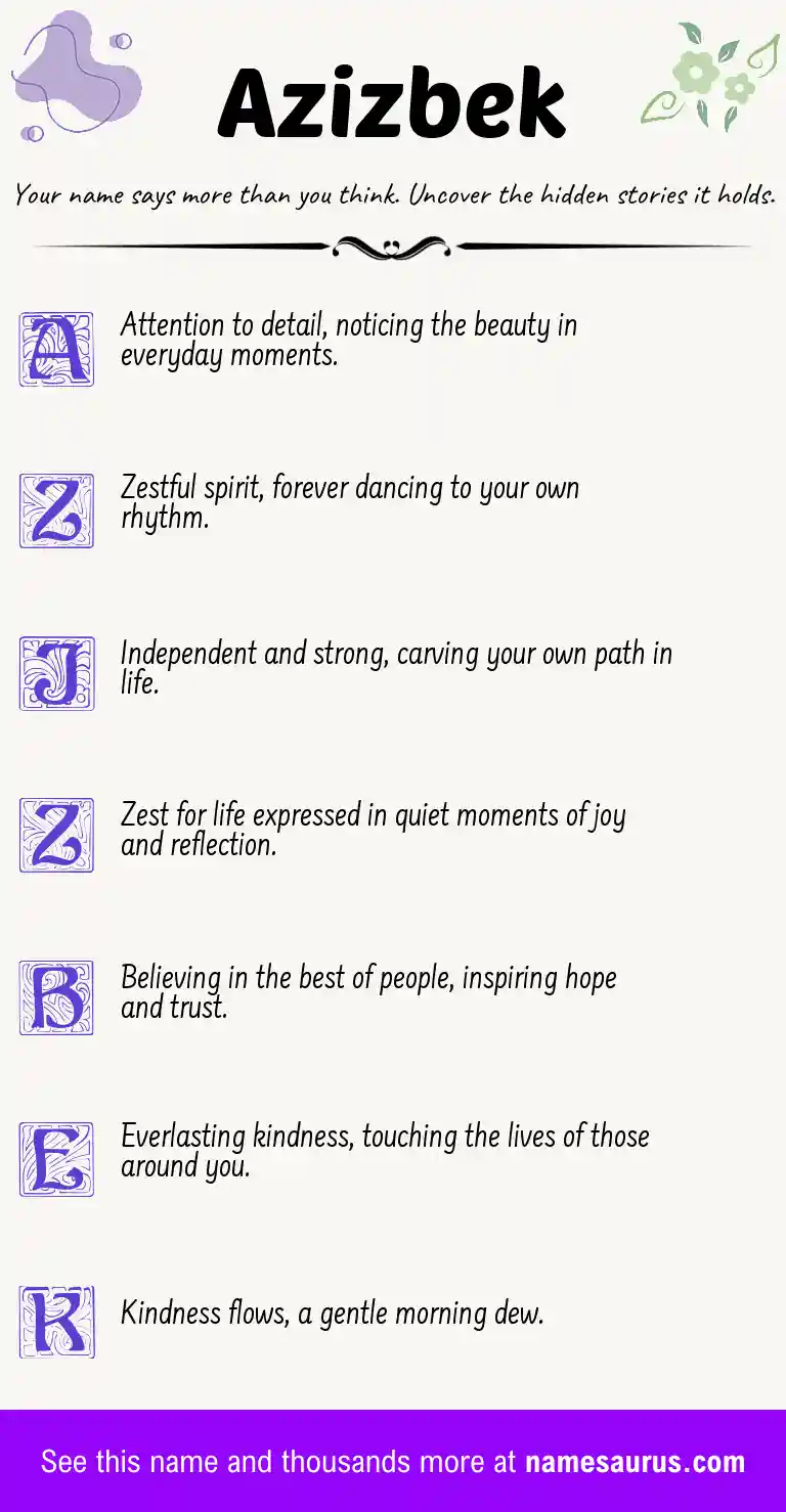 Acrostic poem about Azizbek.