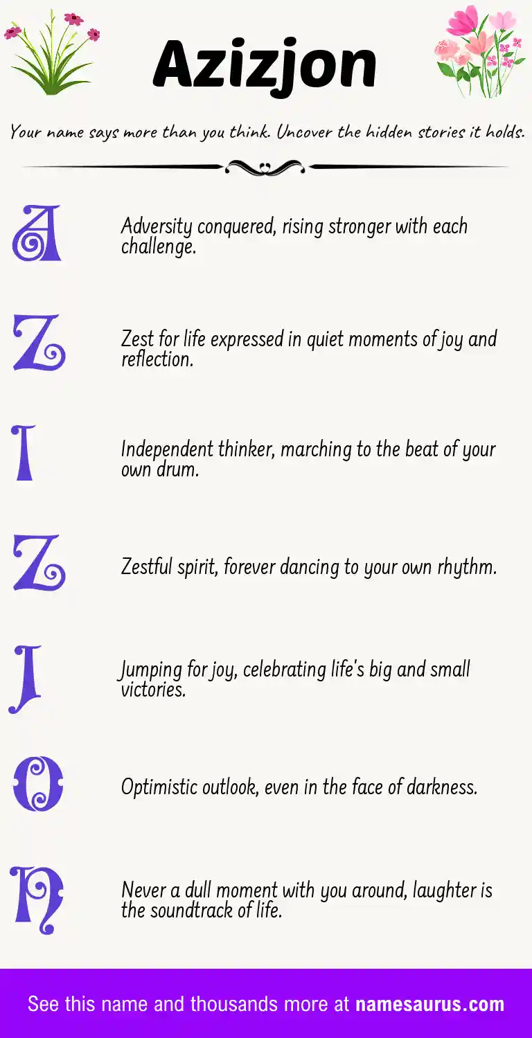 Acrostic poem about Azizjon.