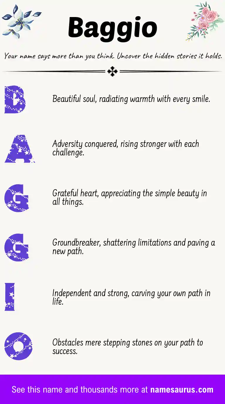Acrostic poem about Baggio.