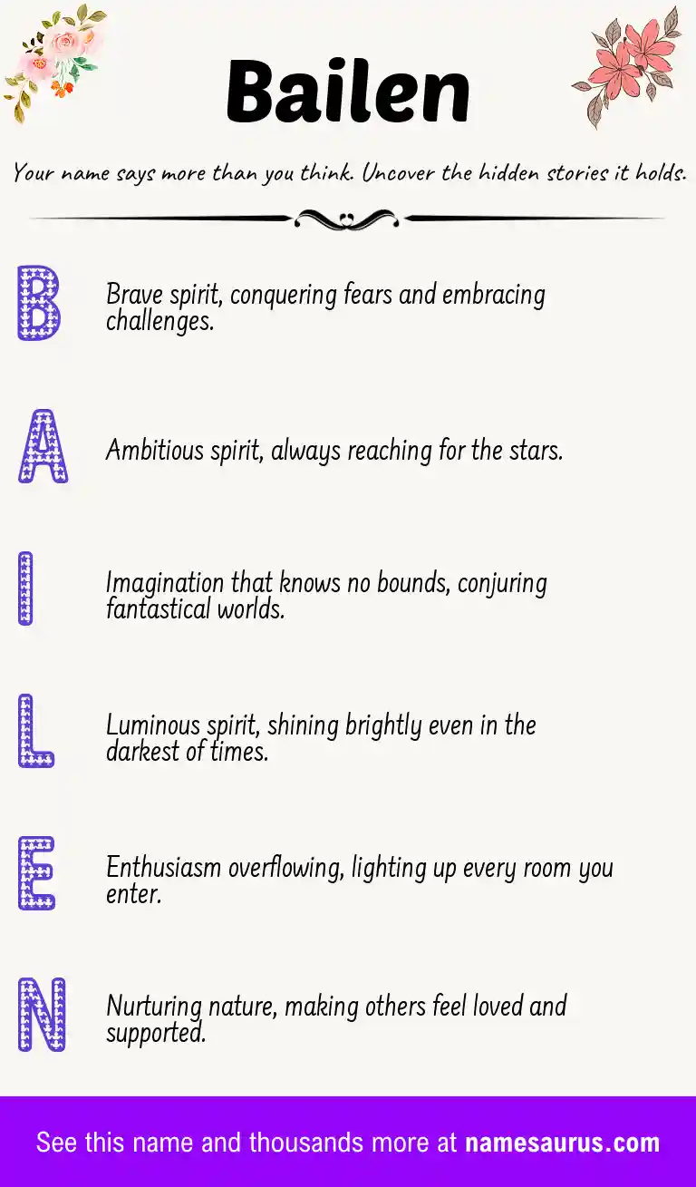 Acrostic poem about Bailen.