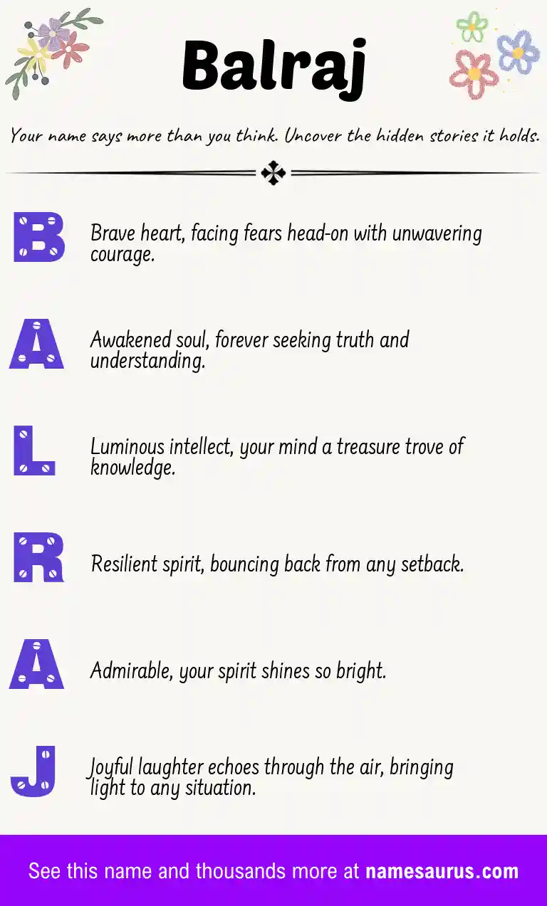Acrostic poem about Balraj.