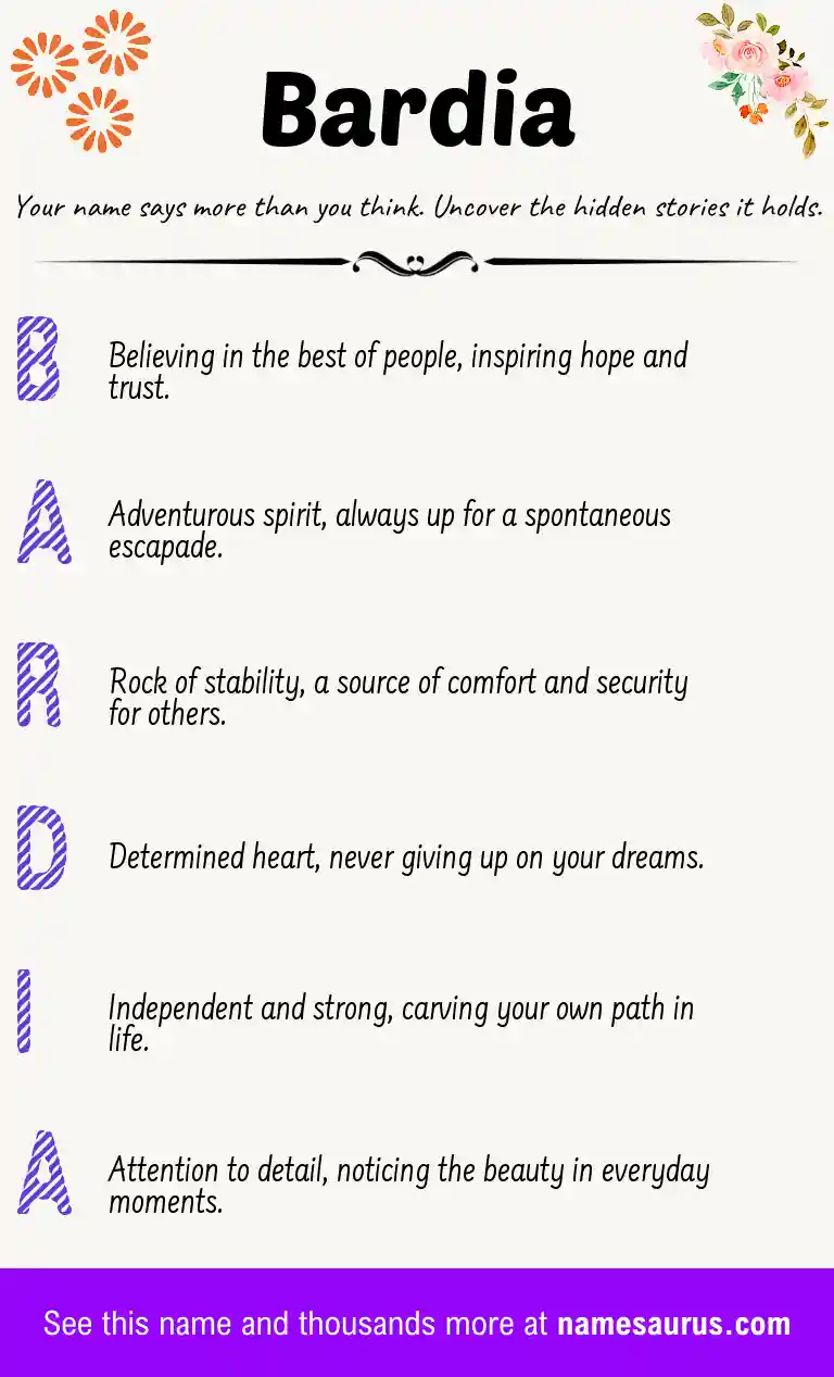 Acrostic poem about Bardia.