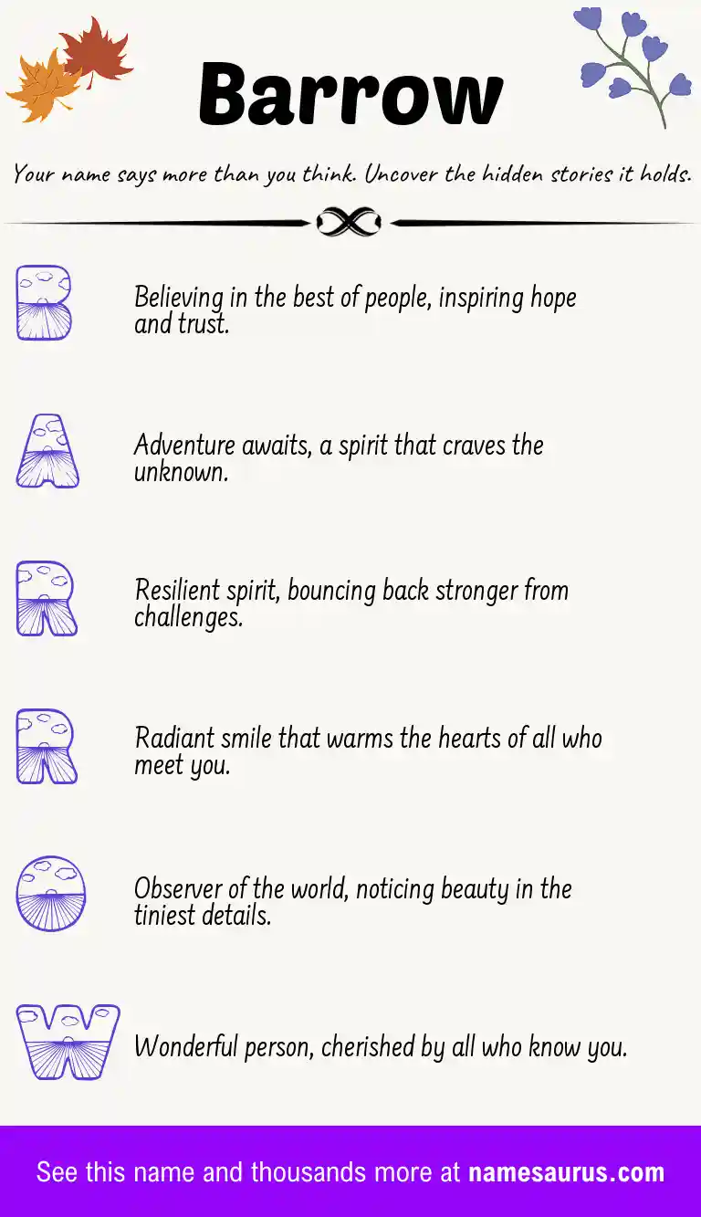 Acrostic poem about Barrow.