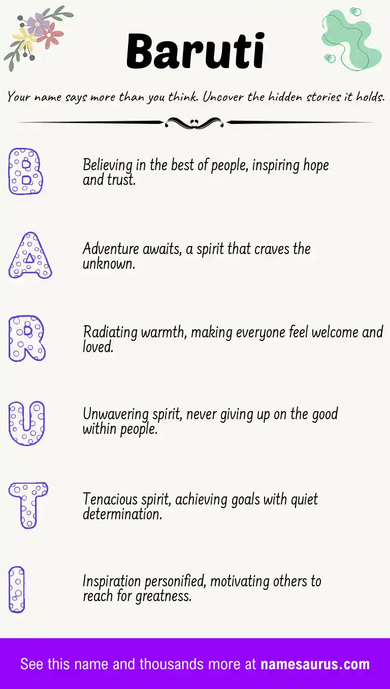 Acrostic poem about Baruti.