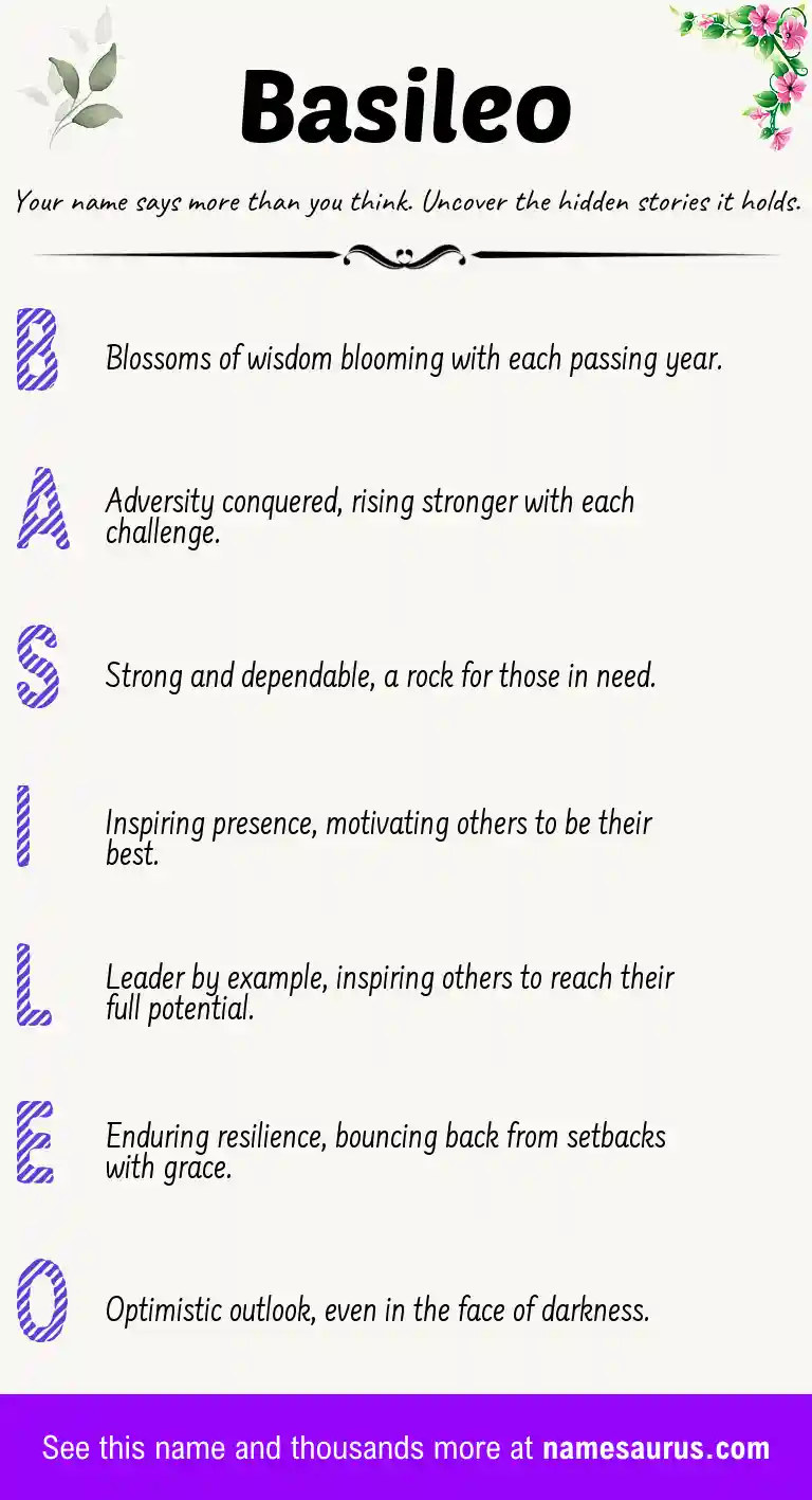 Acrostic poem about Basileo.