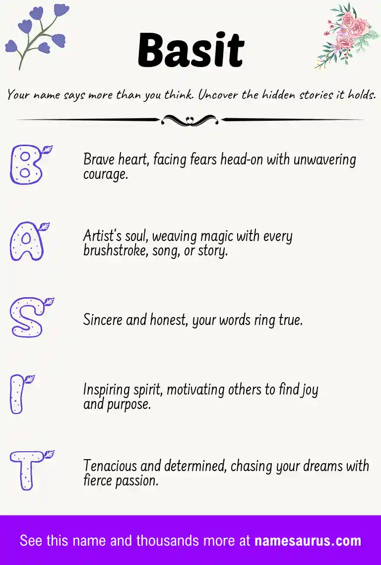 Acrostic poem about Basit.