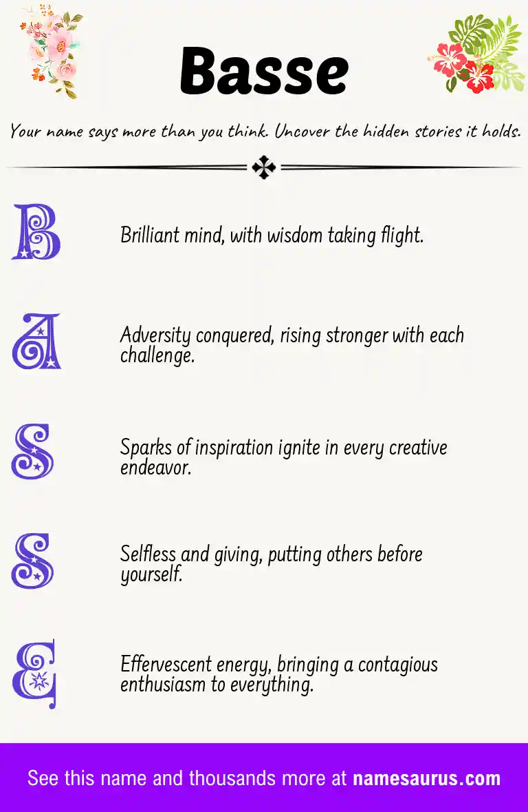 Acrostic poem about Basse.